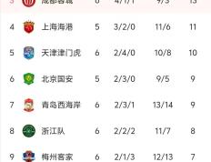 关于国安五连胜继续领跑积分榜，阿森纳主帅陷下课危机！的信息